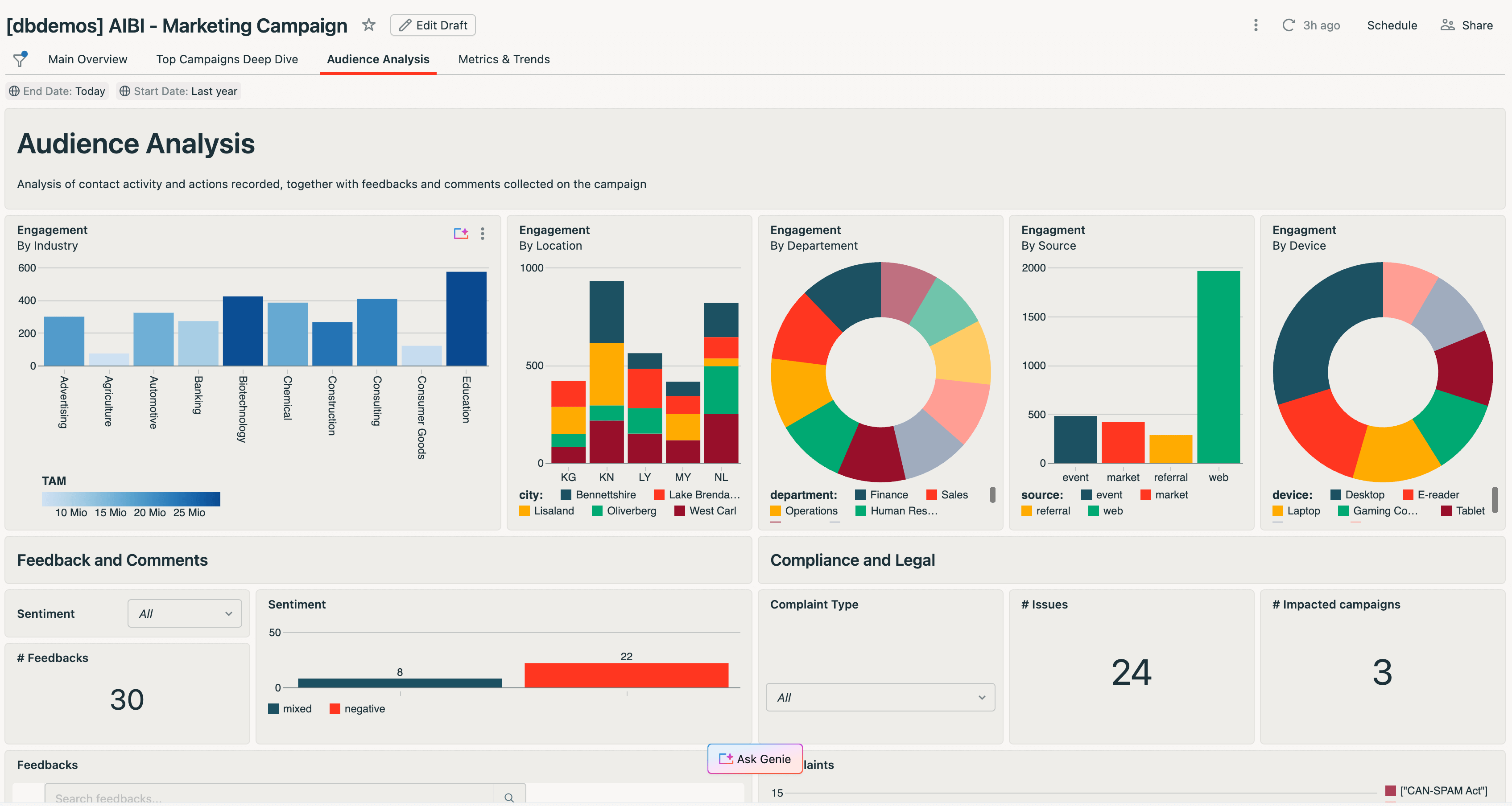 new - Databricks AI/BI: Marketing Campaign